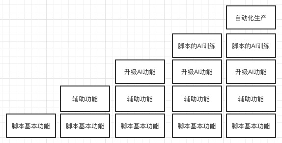 产品经理，产品经理网站